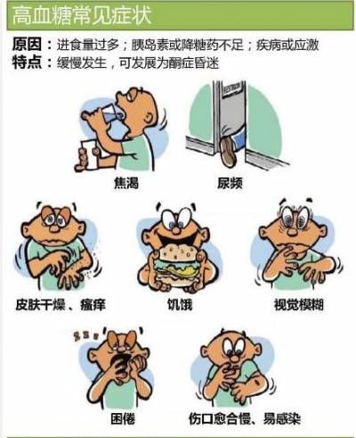 高血糖的常见症状:     
