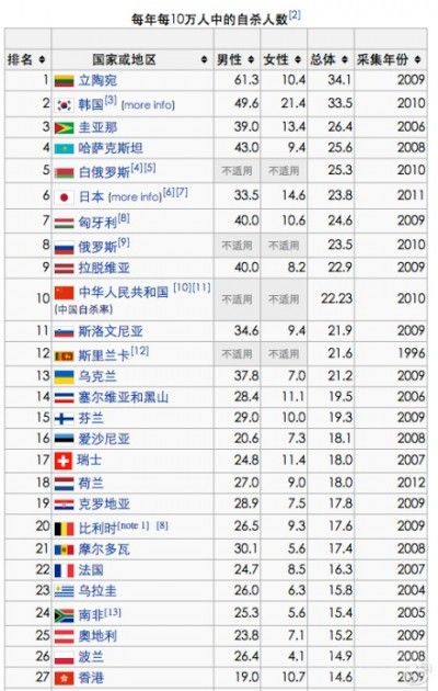 美国农村人口比例_浅谈乡村振兴(3)